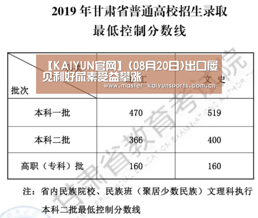 【KAIYUN官网】(08月20日)出口屡见利好尿素受益攀涨(图4) 开云体育